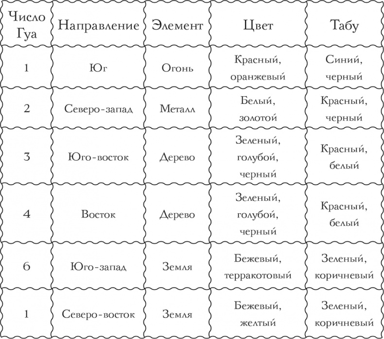 Иллюстрация к книге — Я привлекаю любовь. Новый эффективный метод создания гармоничной и радостной жизни для себя и своих близких [i_010.jpg]