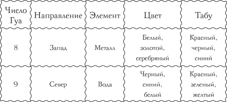 Иллюстрация к книге — Я привлекаю любовь. Новый эффективный метод создания гармоничной и радостной жизни для себя и своих близких [i_011.jpg]