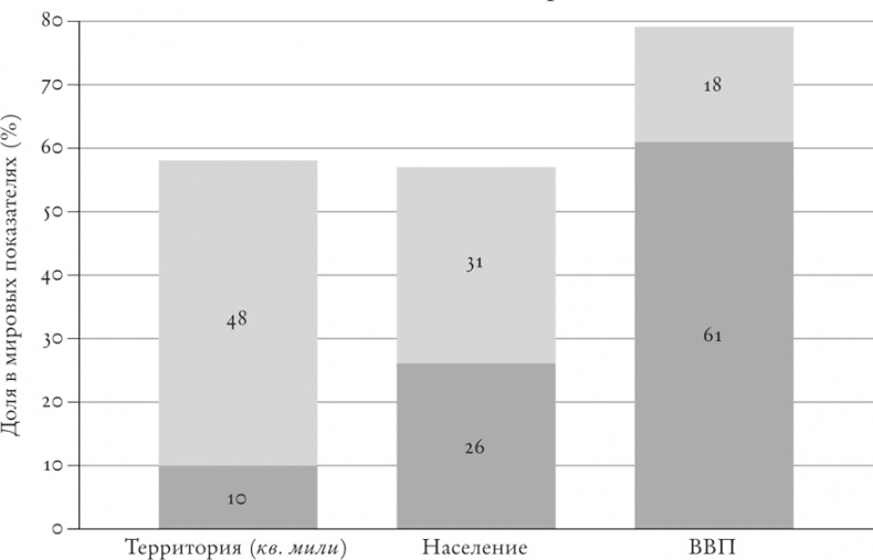 Иллюстрация к книге — Цивилизация. Чем Запад отличается от остального мира [i_002.jpg]