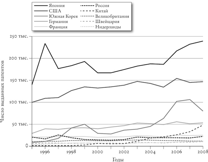 Иллюстрация к книге — Цивилизация. Чем Запад отличается от остального мира [i_018.jpg]