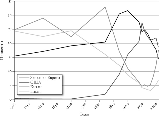 Иллюстрация к книге — Цивилизация. Чем Запад отличается от остального мира [i_021.jpg]