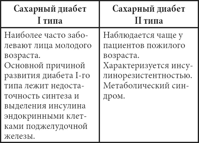 Иллюстрация к книге — Современные лекарства [i_004.jpg]