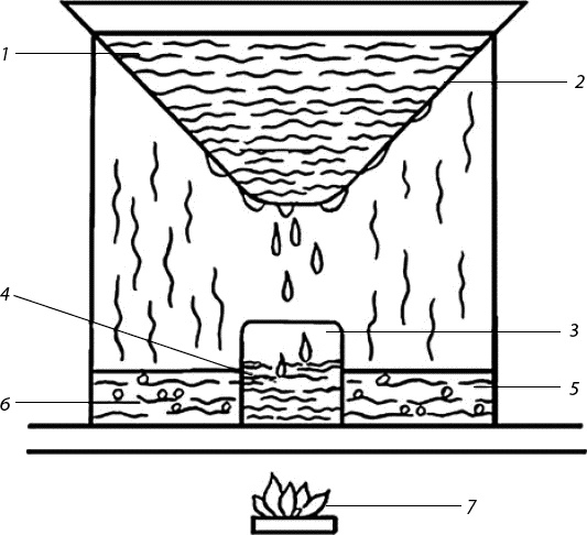 Иллюстрация к книге — Вино, самогон, пиво, настойки, наливки. Варим, гоним, настаиваем. Просто в домашних условиях! [_077.jpg]