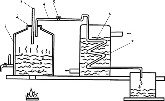 Иллюстрация к книге — Вино, самогон, пиво, настойки, наливки. Варим, гоним, настаиваем. Просто в домашних условиях! [_081.jpg]