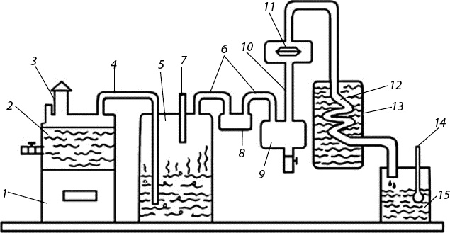 Иллюстрация к книге — Вино, самогон, пиво, настойки, наливки. Варим, гоним, настаиваем. Просто в домашних условиях! [_082.jpg]
