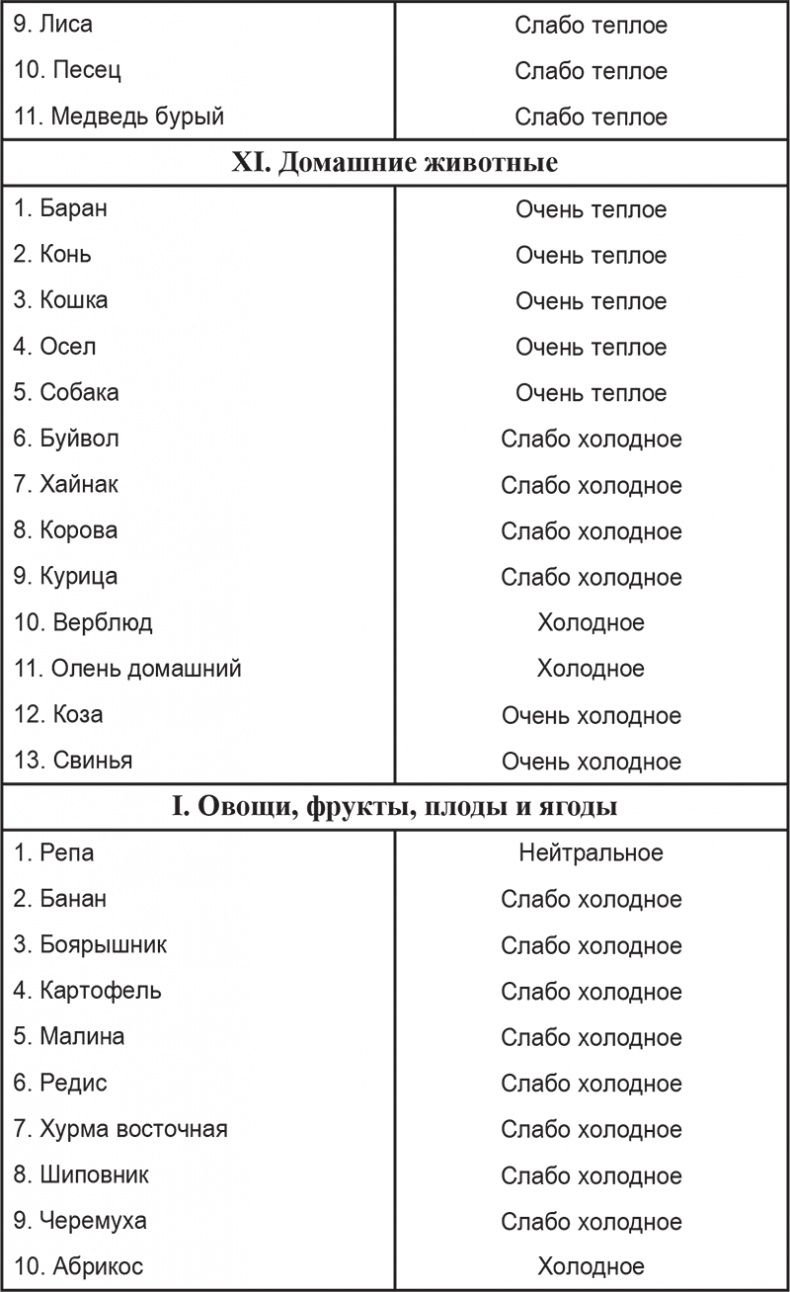 Иллюстрация к книге — Вкусное питание. Тибетская врачебная наука об искусстве еды [i_004.jpg]