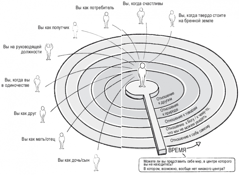 Иллюстрация к книге — Книга перемен [i_007.jpg]