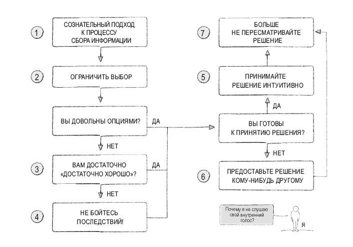 Иллюстрация к книге — Книга перемен [i_029.jpg]