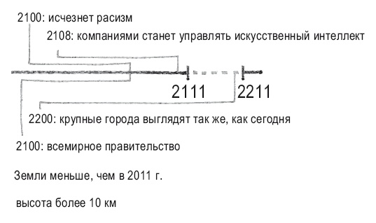 Иллюстрация к книге — Книга перемен [i_056.jpg]