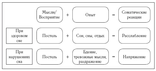 Иллюстрация к книге — 8 недель для победы над бессонницей. Как самостоятельно наладить сон [i_011.jpg]