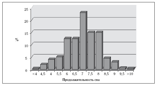 Иллюстрация к книге — 8 недель для победы над бессонницей. Как самостоятельно наладить сон [i_024.jpg]