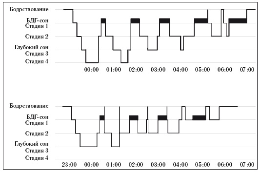 Иллюстрация к книге — 8 недель для победы над бессонницей. Как самостоятельно наладить сон [i_025.jpg]