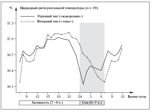 Иллюстрация к книге — 8 недель для победы над бессонницей. Как самостоятельно наладить сон [i_028.jpg]