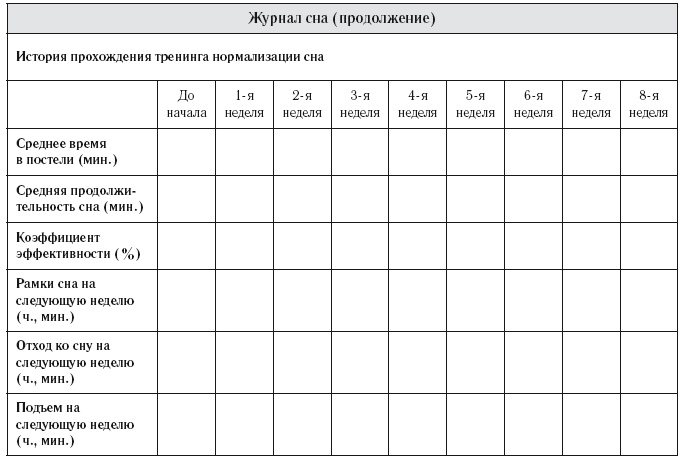Иллюстрация к книге — 8 недель для победы над бессонницей. Как самостоятельно наладить сон [i_034.jpg]