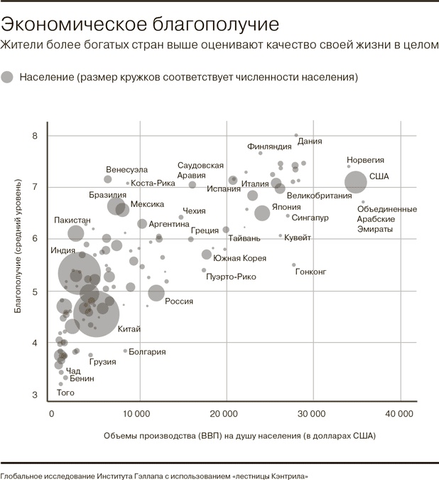 Иллюстрация к книге — Всё отлично! Пять элементов благополучия [i_003.jpg]