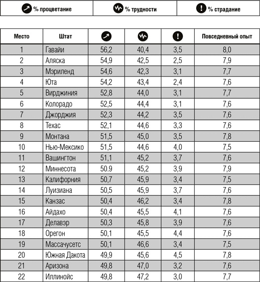 Иллюстрация к книге — Всё отлично! Пять элементов благополучия [i_009.jpg]
