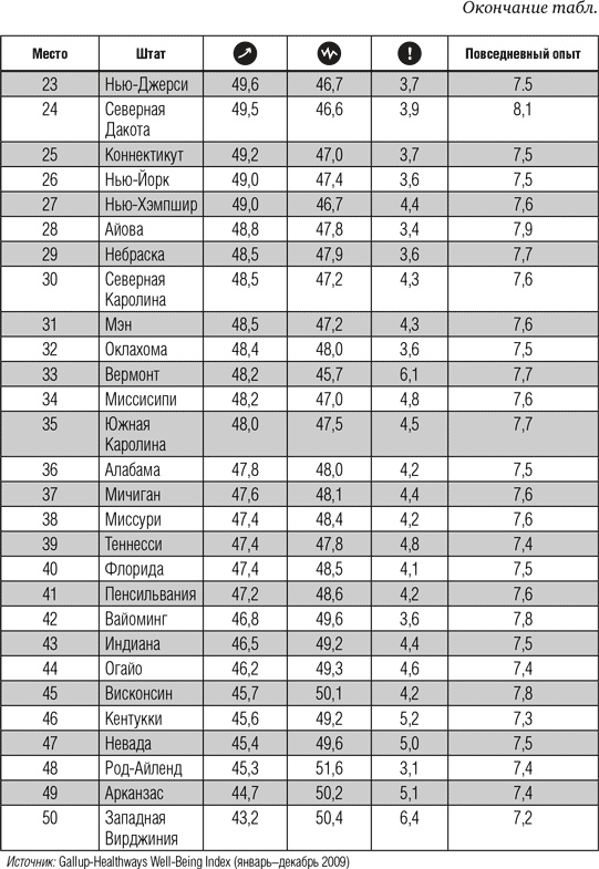 Иллюстрация к книге — Всё отлично! Пять элементов благополучия [i_010.jpg]