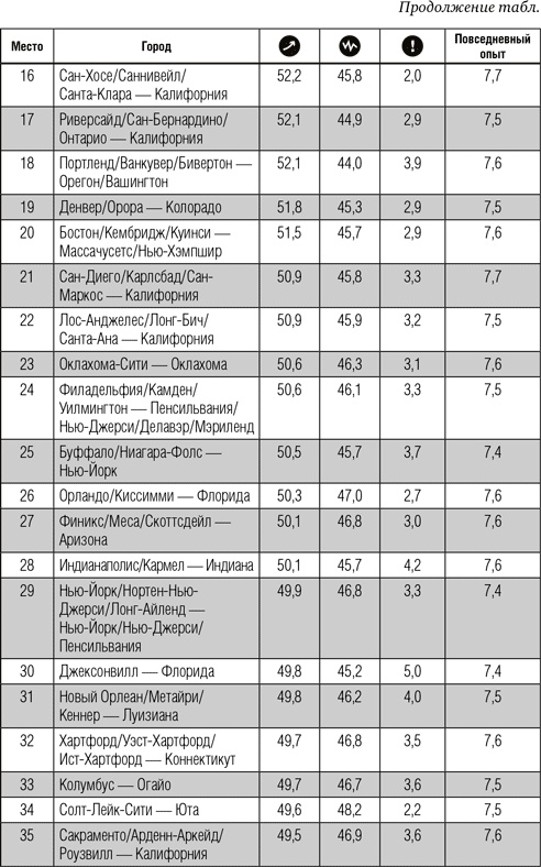 Иллюстрация к книге — Всё отлично! Пять элементов благополучия [i_012.jpg]