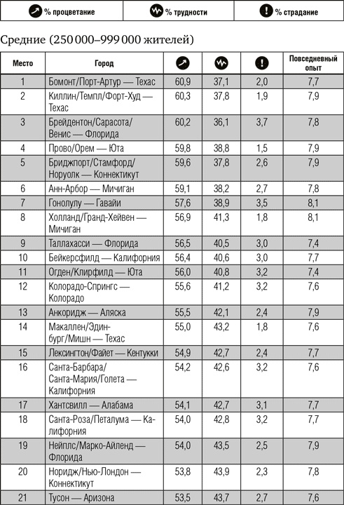 Иллюстрация к книге — Всё отлично! Пять элементов благополучия [i_014.jpg]