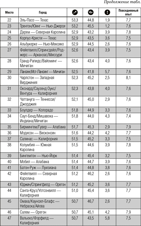 Иллюстрация к книге — Всё отлично! Пять элементов благополучия [i_015.jpg]