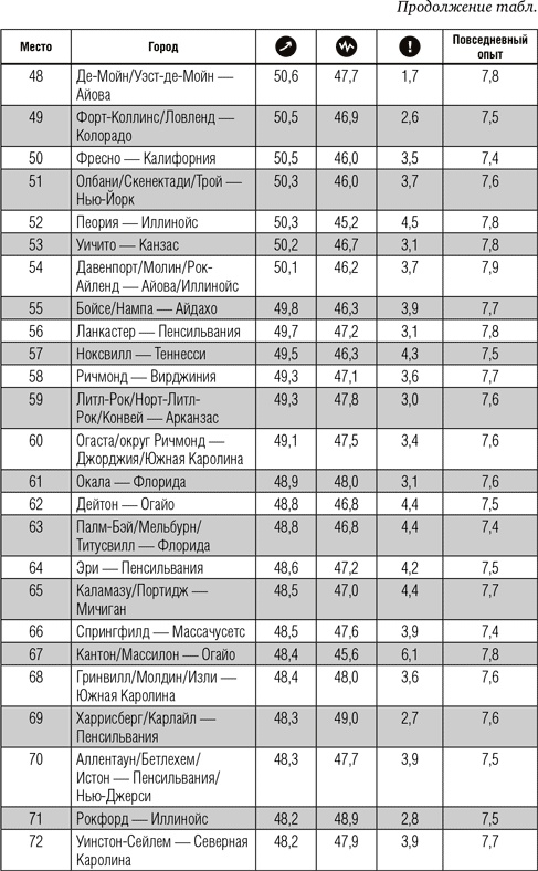 Иллюстрация к книге — Всё отлично! Пять элементов благополучия [i_016.jpg]