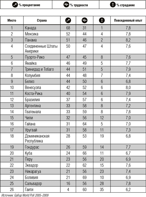 Иллюстрация к книге — Всё отлично! Пять элементов благополучия [i_030.jpg]