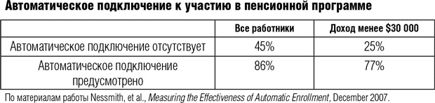 Иллюстрация к книге — Всё отлично! Пять элементов благополучия [i_035.jpg]