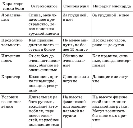 Иллюстрация к книге — Заболевания сердца и сосудов. Профилактика и лечение [i_004.jpg]