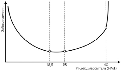Иллюстрация к книге — Заболевания сердца и сосудов. Профилактика и лечение [i_009.jpg]