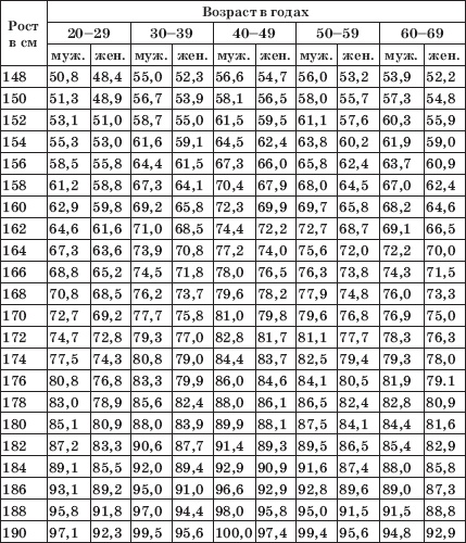 Иллюстрация к книге — Заболевания сердца и сосудов. Профилактика и лечение [i_010.jpg]