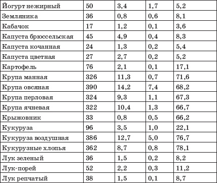 Иллюстрация к книге — Заболевания сердца и сосудов. Профилактика и лечение [i_016.jpg]