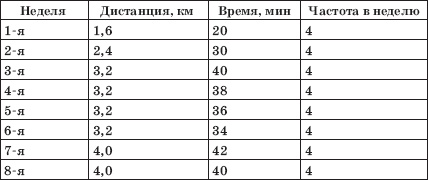 Иллюстрация к книге — Заболевания сердца и сосудов. Профилактика и лечение [i_025.jpg]