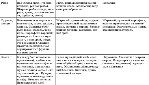 Иллюстрация к книге — Заболевания сердца и сосудов. Профилактика и лечение [i_029.jpg]