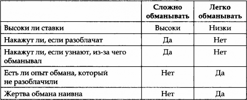 Иллюстрация к книге — Лгуны или фантазеры. Правда о детской лжи [i_008.jpg]