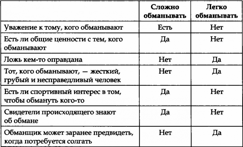 Иллюстрация к книге — Лгуны или фантазеры. Правда о детской лжи [i_009.jpg]