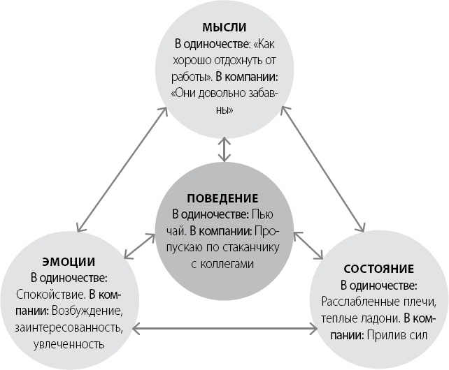Иллюстрация к книге — Эта книга сделает вас счастливым [_13.jpg]