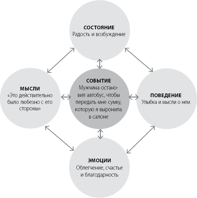 Иллюстрация к книге — Эта книга сделает вас счастливым [_17.jpg]
