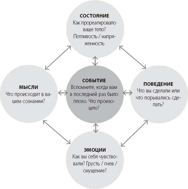 Иллюстрация к книге — Эта книга сделает вас счастливым [_9.jpg]