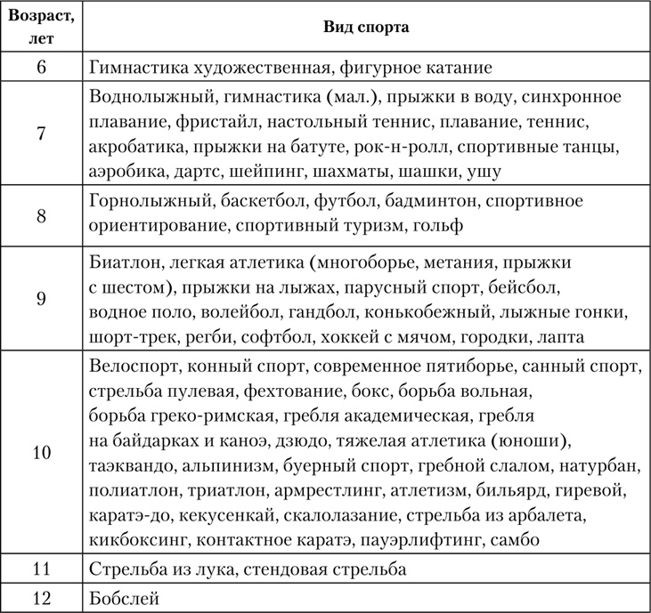 Иллюстрация к книге — Двигательная активность и здоровье. От лечебной гимнастики до паркура [i_002.jpg]