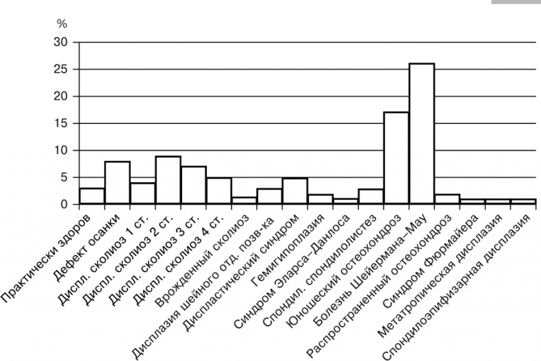 Иллюстрация к книге — Двигательная активность и здоровье. От лечебной гимнастики до паркура [i_023.jpg]