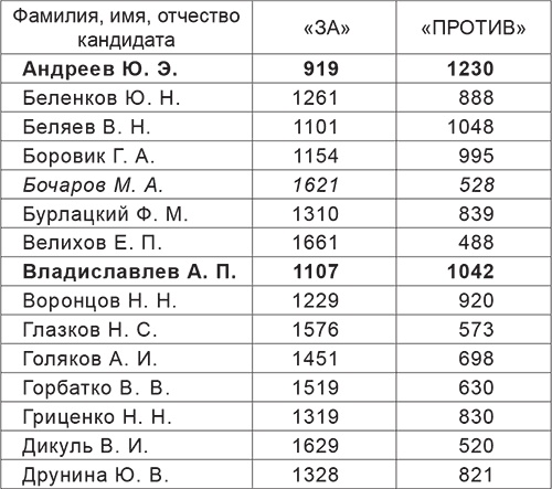 Иллюстрация к книге — Юридический механизм разрушения СССР [i_004.jpg]