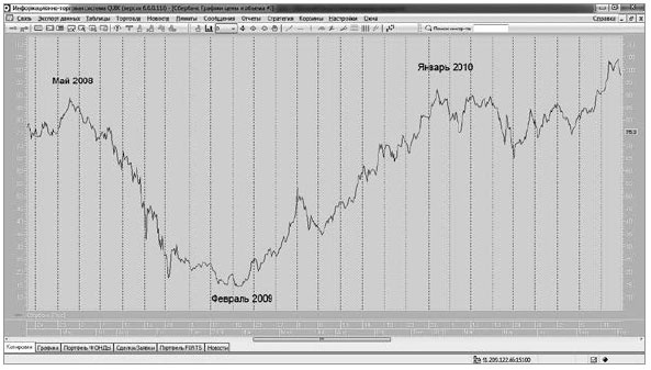 Иллюстрация к книге — Управляй будущим. Как принимать решения в условиях неопределенности [i_008.jpg]