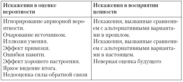 Иллюстрация к книге — Управляй будущим. Как принимать решения в условиях неопределенности [i_017.jpg]