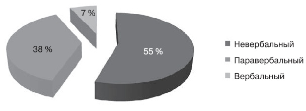 Иллюстрация к книге — Управляй будущим. Как принимать решения в условиях неопределенности [i_022.jpg]