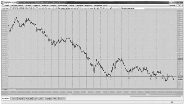 Иллюстрация к книге — Управляй будущим. Как принимать решения в условиях неопределенности [i_026.jpg]