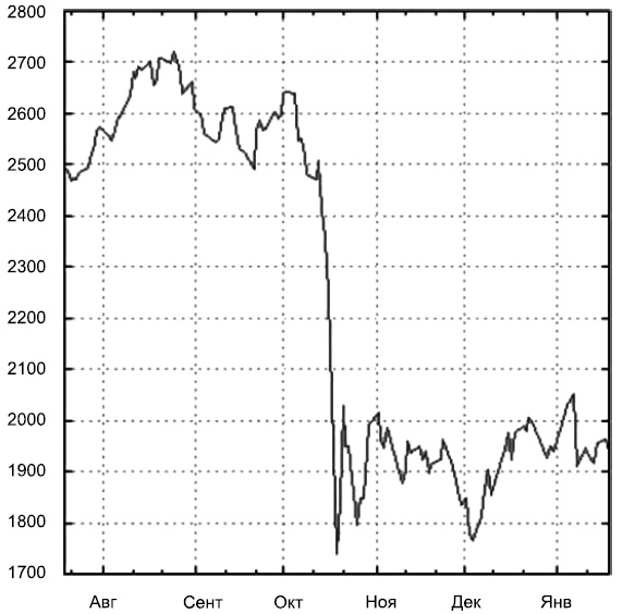 Иллюстрация к книге — Управляй будущим. Как принимать решения в условиях неопределенности [i_029.jpg]