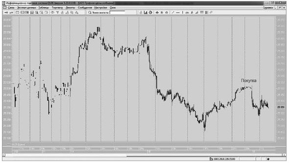 Иллюстрация к книге — Управляй будущим. Как принимать решения в условиях неопределенности [i_040.jpg]