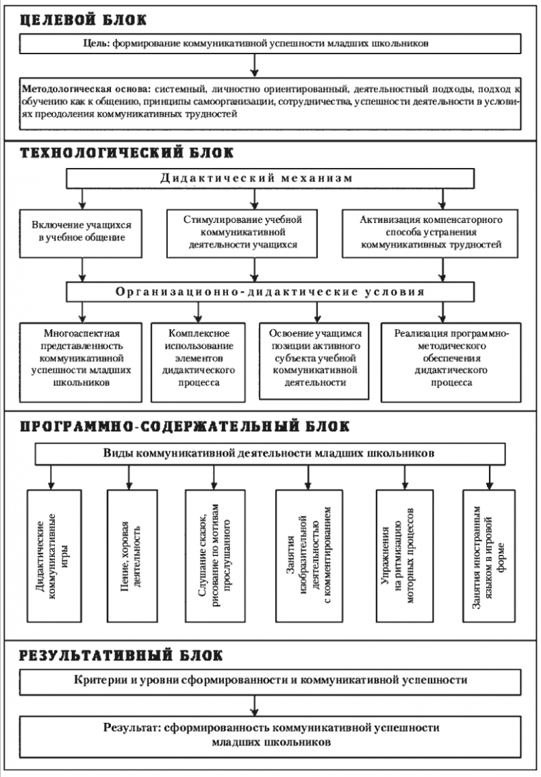 Иллюстрация к книге — Психология младшего школьного возраста. Учебное пособие [i_004.jpg]