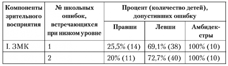Иллюстрация к книге — Психология младшего школьного возраста. Учебное пособие [i_006.jpg]