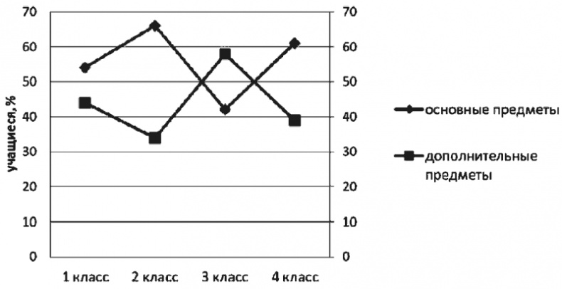 Иллюстрация к книге — Психология младшего школьного возраста. Учебное пособие [i_011.jpg]